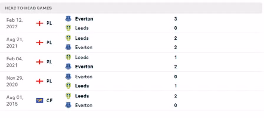 nhan dinh tran leeds vs everton 2h ngay 31 8 hinh 3