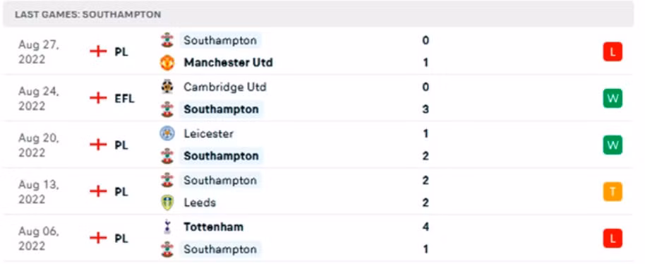 nhan dinh tran southampton vs chelsea 01h45 ngay 31 8 hinh 5