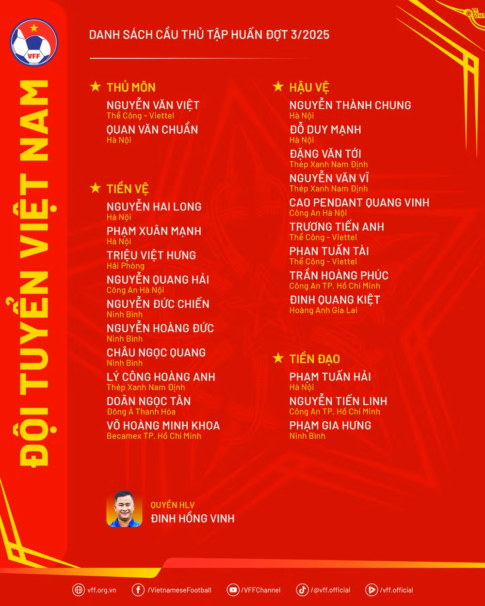 Danh sách đội tuyển Việt Nam hội quân trở lại vào ngày 29-8 tới tại Hà Nội