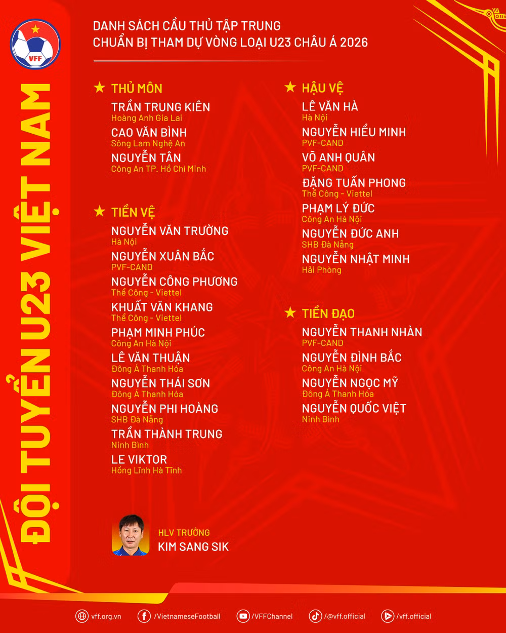 Danh sách đội tuyển U23 Việt Nam