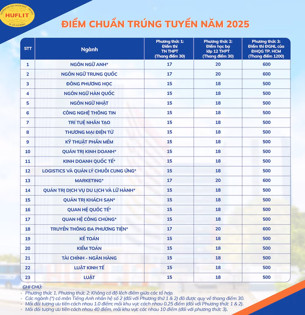 diem_chuan_hoainam.png