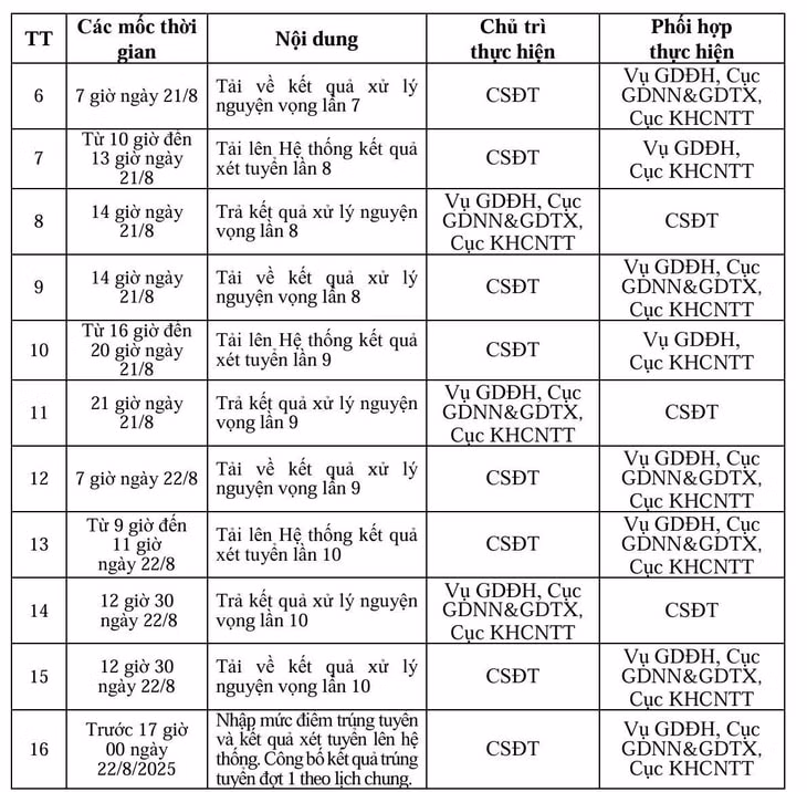 điểm chuẩn - Ảnh 3.