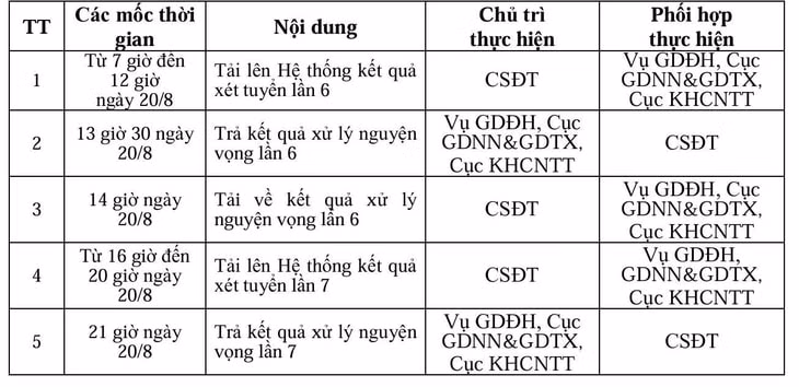 điểm chuẩn - Ảnh 2.
