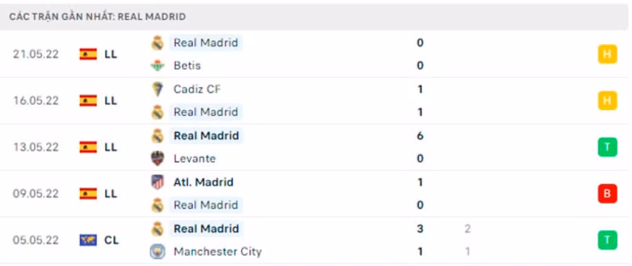 nhan dinh tran liverpool vs real madrid 2h ngay 29 5 hinh 4