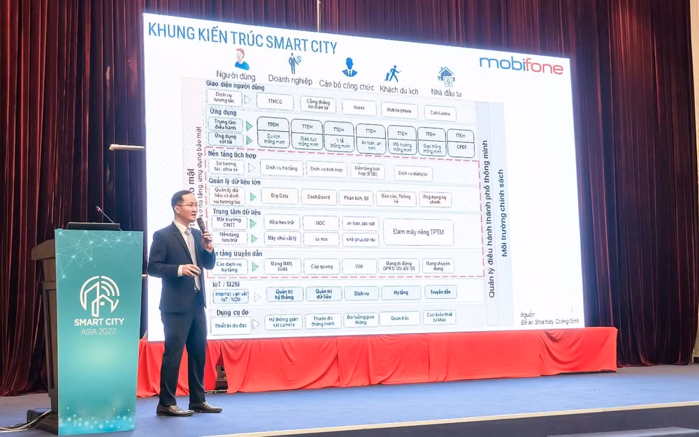 mobifone tham gia trien lam quoc te do thi thong minh chau a 2022 hinh 3