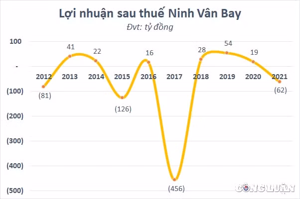 chu so huu chuoi bds nghi duong six senses ninh van bay thua lo bet bat ban thao du an dong nai tra no hinh 2