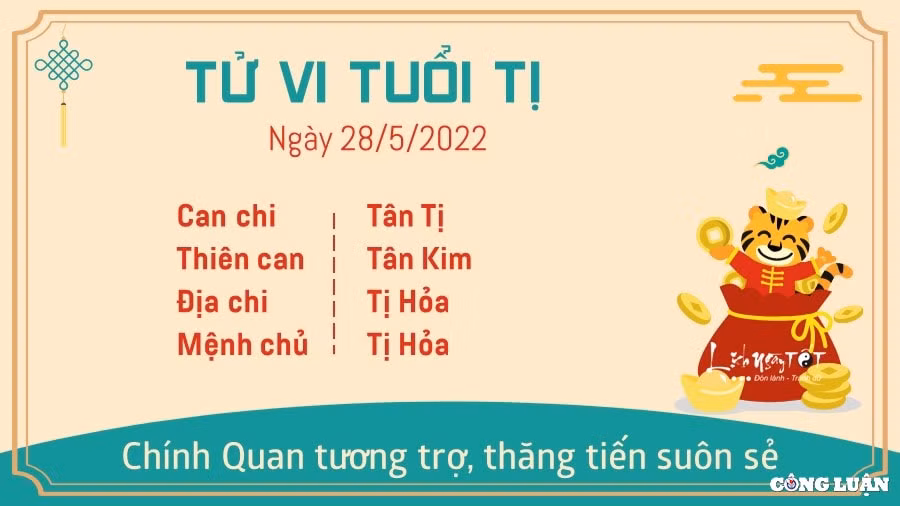 tu vi 28 5 2022 hom nay thu 7 ngay 28 4 am lich cua 12 con giap hinh 6
