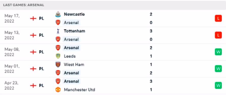 nhan dinh tran arsenal vs everton 22h ngay 22 5 hinh 3
