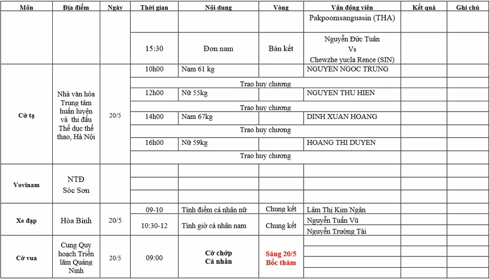 lich thi dau sea games 31 ngay hom nay 20 5 hinh 5