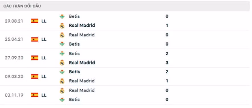 nhan dinh tran real madrid vs real betis 2h ngay 21 5 hinh 5