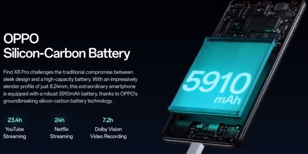 cuoc dua dien thoai mong oppo danh bai apple va samsung hinh 2