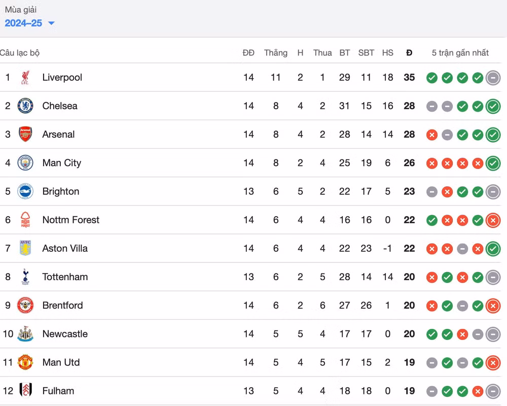 man city thang nottingham 3 0 ngat mach 6 tran toan thua o ngoai hang anh hinh 2