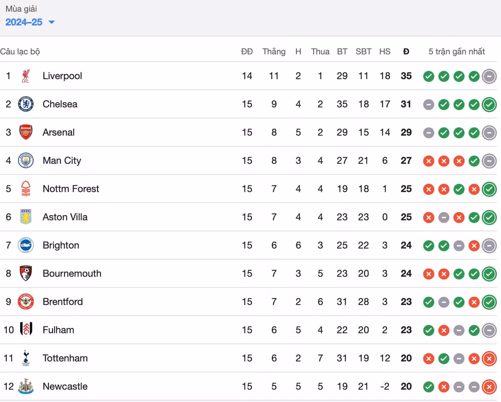 thang nguoc tottenham chelsea ap sat ngoi dau cua liverpool hinh 2