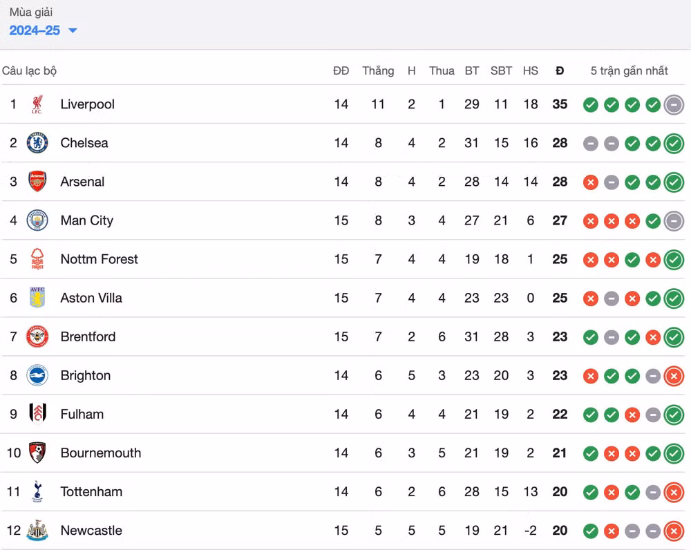 man city hoa that vong crystal palace tai vong 15 ngoai hang anh hinh 2