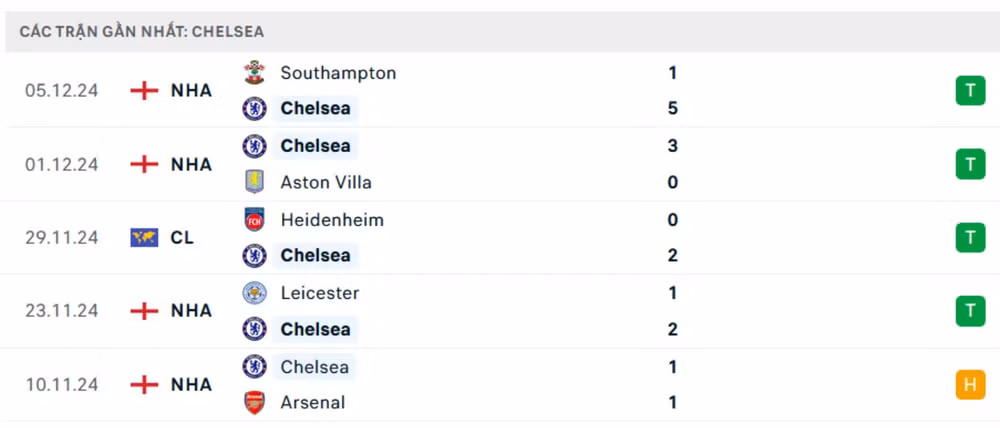 nhan dinh tottenham vs chelsea 23h30 ngay 8 12 tai ngoai hang anh hinh 3