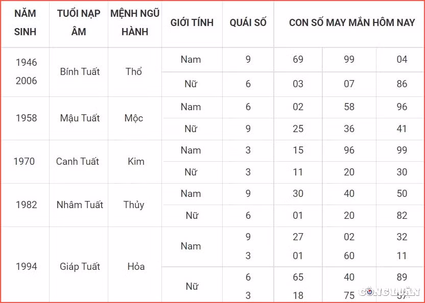 con so may man hom nay 7 7 2022 thu 5 ngay 9 6 am lich hinh 11