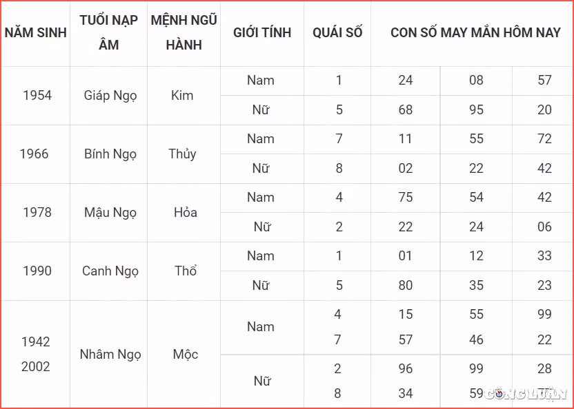 con so may man hom nay 7 7 2022 thu 5 ngay 9 6 am lich hinh 7