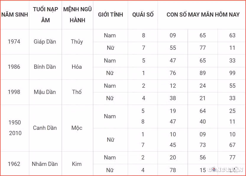 con so may man hom nay 7 7 2022 thu 5 ngay 9 6 am lich hinh 3