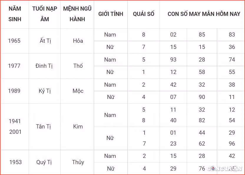 con so may man hom nay 7 7 2022 thu 5 ngay 9 6 am lich hinh 6