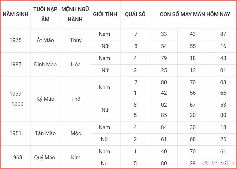 con so may man hom nay 7 7 2022 thu 5 ngay 9 6 am lich hinh 4