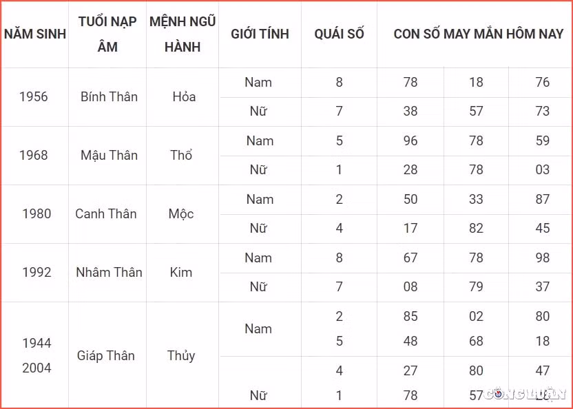 con so may man hom nay 5 7 2022 thu 3 ngay 7 6 am lich hinh 9