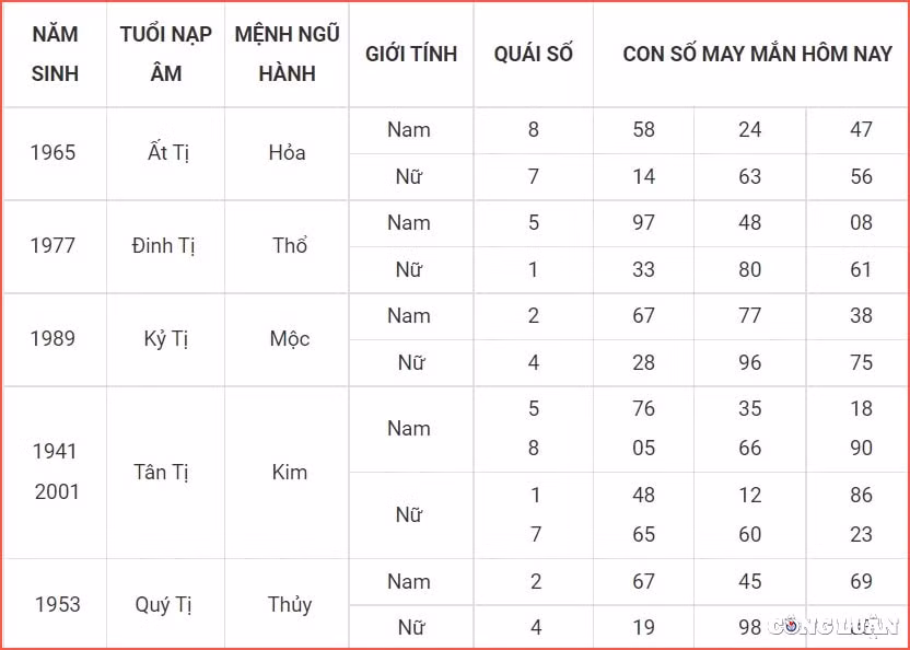con so may man hom nay 6 7 2022 thu 4 ngay 8 6 am lich hinh 6