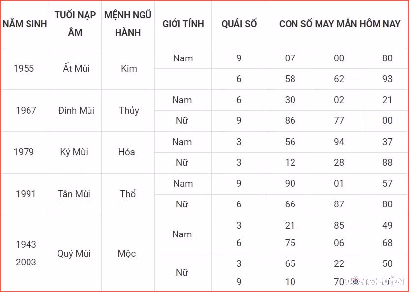 con so may man hom nay 6 7 2022 thu 4 ngay 8 6 am lich hinh 8