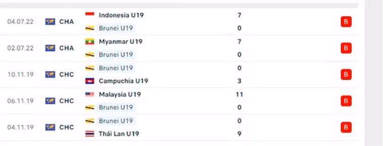 nhan dinh tran u19 viet nam vs u19 brunei 17h ngay 6 7 hinh 4