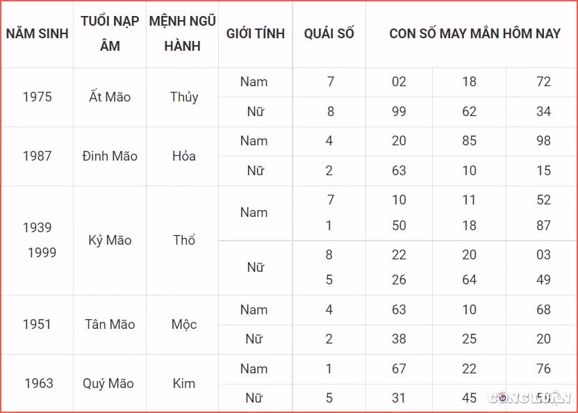 con so may man hom nay 8 7 2022 thu 6 ngay 10 6 am lich hinh 4
