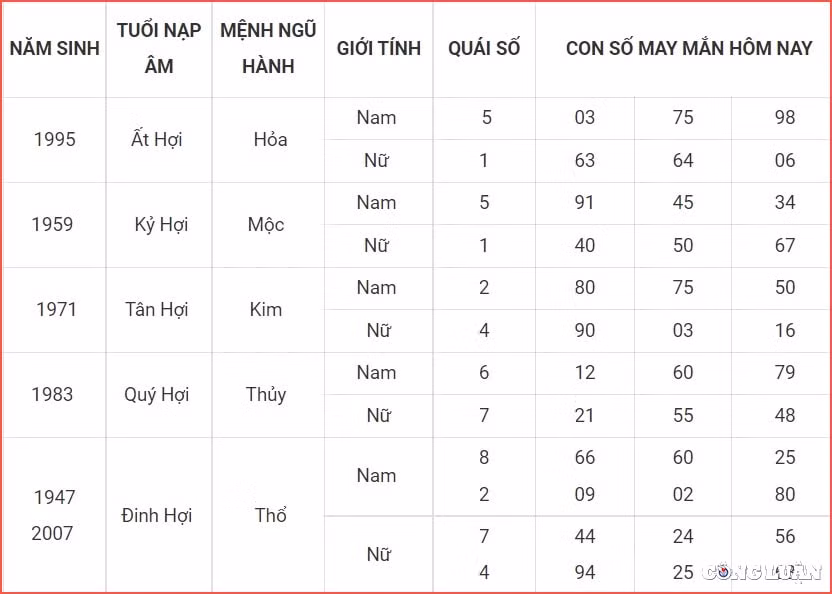 con so may man hom nay 8 7 2022 thu 6 ngay 10 6 am lich hinh 12