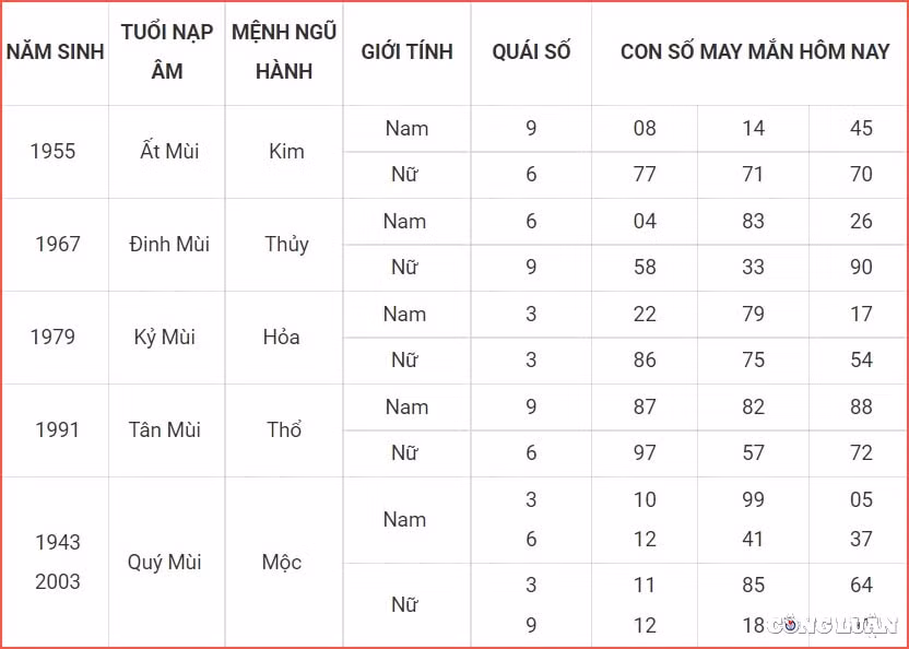 con so may man hom nay 8 7 2022 thu 6 ngay 10 6 am lich hinh 8