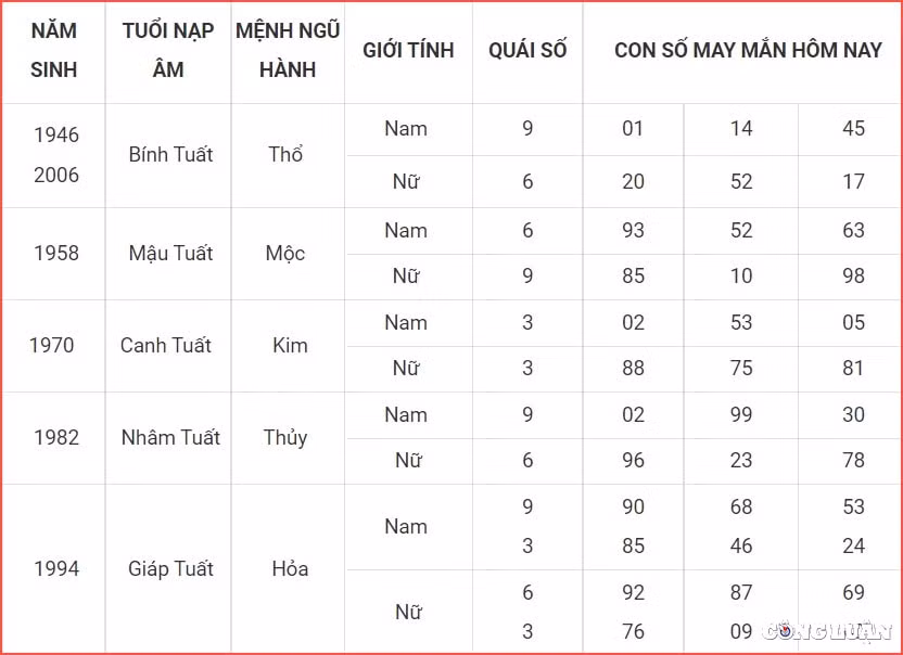 con so may man hom nay 8 7 2022 thu 6 ngay 10 6 am lich hinh 11