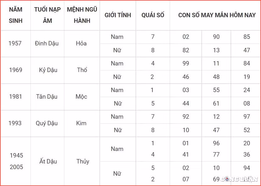 con so may man hom nay 8 7 2022 thu 6 ngay 10 6 am lich hinh 10
