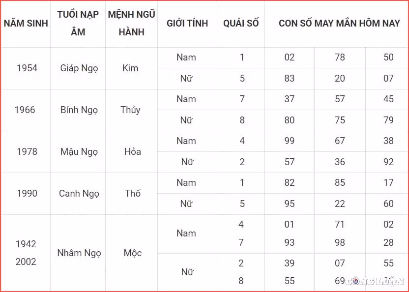 con so may man hom nay 8 7 2022 thu 6 ngay 10 6 am lich hinh 7