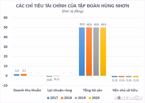 hung nhon group cua doanh nhan vu manh hung tham vong lam nong nghiep cong nghe cao hinh 3