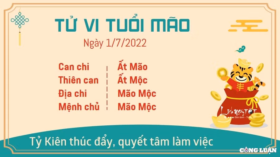 Dự đoán tử vi tuổi Mão hôm nay: Tỷ Kiên thúc đẩy, người tuổi Mão kiên định với những mục tiêu của mình. Bạn sẵn sàng bắt tay vào công việc mà không cần bất cứ ai thúc giục. Thậm chí, bạn còn hoàn toàn bỏ ngoài tai ý kiến của mọi người xung quanh.Quyết tâm là tốt, song bạn cần tránh biến mình thành một kẻ mù quáng, bảo thủ. Trước khi làm việc gì, bạn cần đánh giá được vấn đề, dự đoán những thuận lợi và khó khăn mình có thể gặp phải, đồng thời học cách lắng nghe các quan điểm trái chiều.