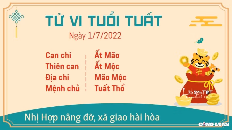 Tử vi tuổi Tuất hôm nay: Nhờ có Nhị Hợp nâng đỡ, người tuổi Tuất xây dựng được mối quan hệ tốt đẹp với mọi người xung quanh. Bạn nhiệt tình giúp đỡ người khác nên cũng được mọi người giúp sức khi gặp phải khó khăn. Hôm nay, mọi việc đều được giải quyết thuận lợi.Với người làm ăn kinh doanh, đây là thời điểm thích hợp để bạn kí kết, hợp tác với đối tác và khách hàng. Kí hợp đồng vào hôm nay sẽ khiến đôi bên hợp tác ăn ý, tìm ra những hướng đi đúng đắn để lợi nhuận đổ ào ào vào túi.