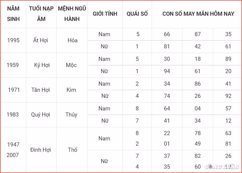 con so may man hom nay 9 7 2022 thu 7 ngay 11 6 am lich hinh 12