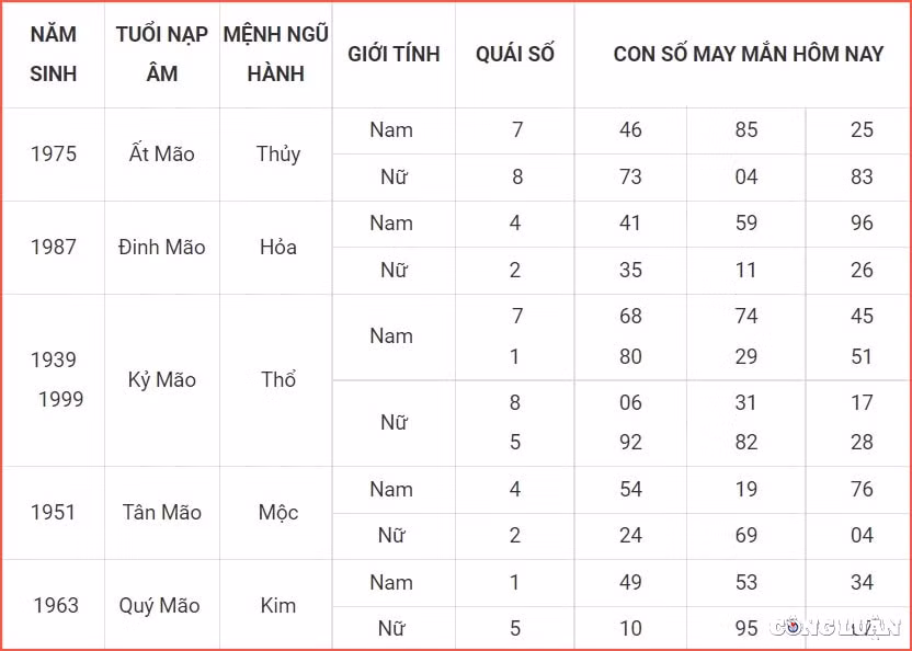 con so may man hom nay 9 7 2022 thu 7 ngay 11 6 am lich hinh 4