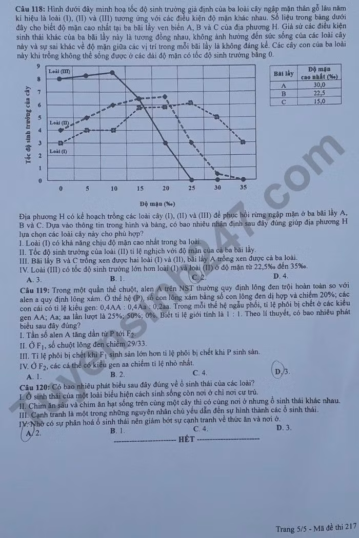 de thi tot nghiep thpt 2022 mon sinh hoc ma de 217 hinh 5