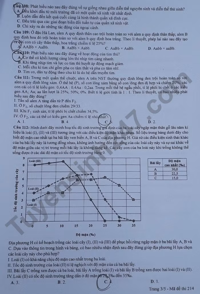 de thi tot nghiep thpt 2022 mon sinh hoc ma de 214 hinh 3