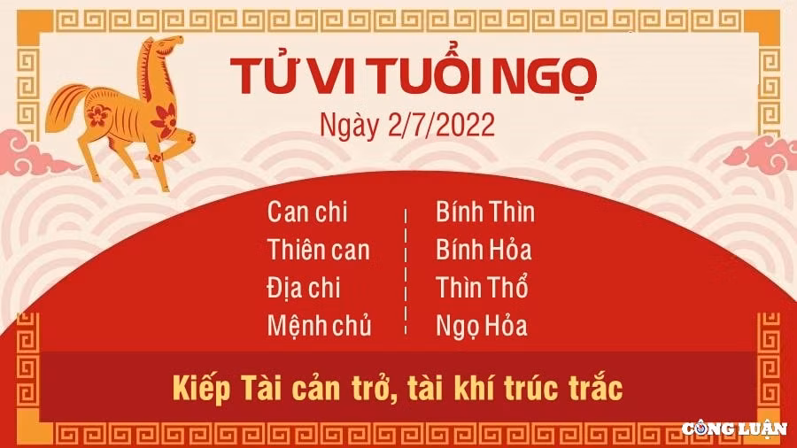 Tử vi tuổi Ngọ 4/6/2022 âm lịch: Hung tinh Kiếp Tài khiến tài lộc của người tuổi Ngọ vô cùng bất ổn, tiền vừa vào tay đã có chuyện xảy ra, con giáp này phải bỏ ra một khoản mới có thể giải quyết được. Việc làm ăn cũng trắc trở khi con giáp này không đủ tự tin nghe theo trực giác của mình, cuối cùng phải hối hận muộn màng, nhìn tiền bạc không cánh mà bay. Bên cạnh đó, bản mệnh cũng cần tập trung vào công việc đang thực hiện dở dang, bởi thời gian này không hợp để bắt đầu kế hoạch hay công việc mới. Hãy hoàn thành tốt những gì mình đang làm vì đó là cách duy nhất giúp con giáp này xây dựng lòng tin với mọi người.
