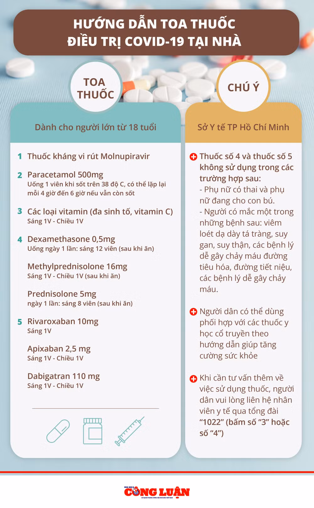 toa thuoc dieu tri covid 19 tai nha hinh 1