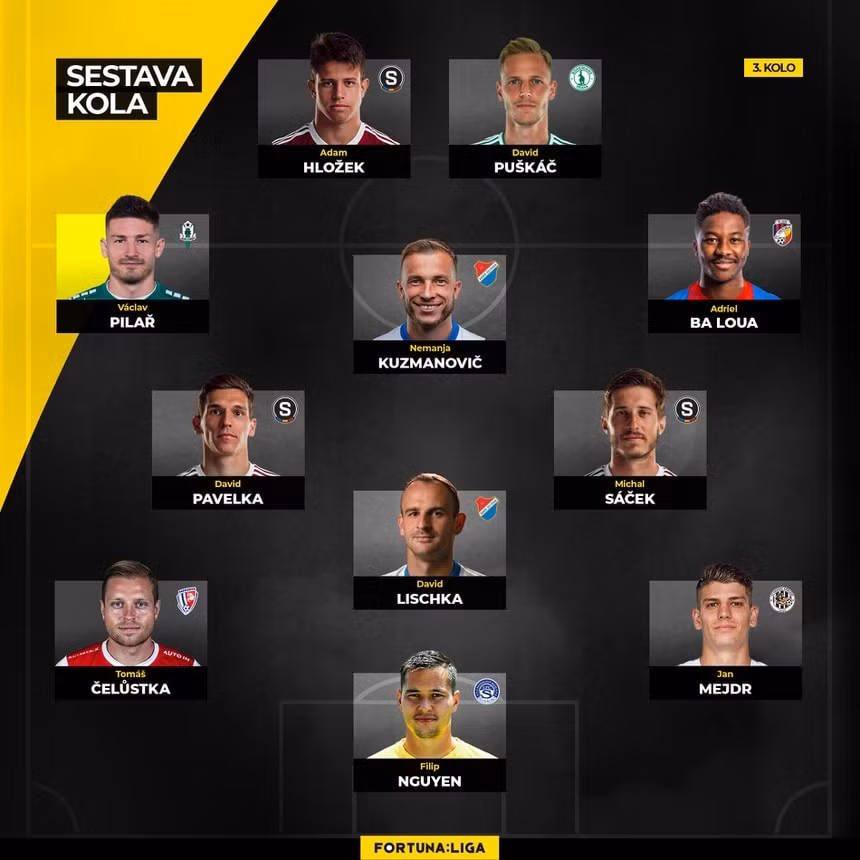 Filip Nguyễn lần đầu vào ĐHTB trong màu áo Slovacko. Ảnh: Fortina Liga
