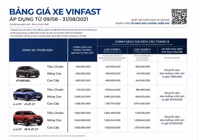 Bảng giá và các chương trình ưu đãi của từng dòng xe VinFast cụ thể như sau: