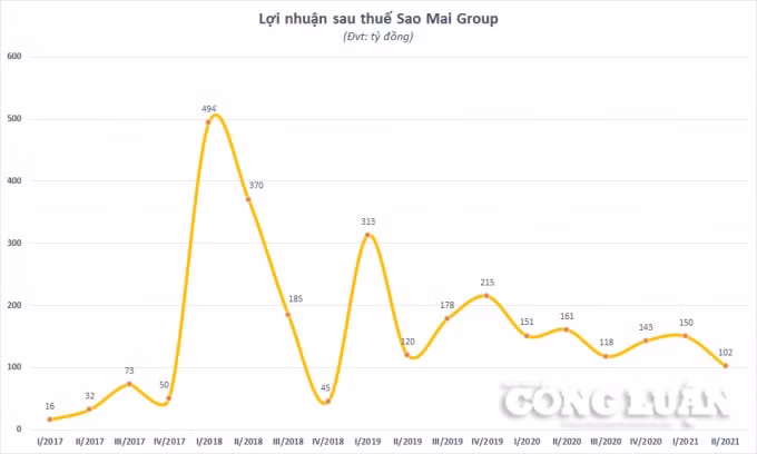 ASM_chart