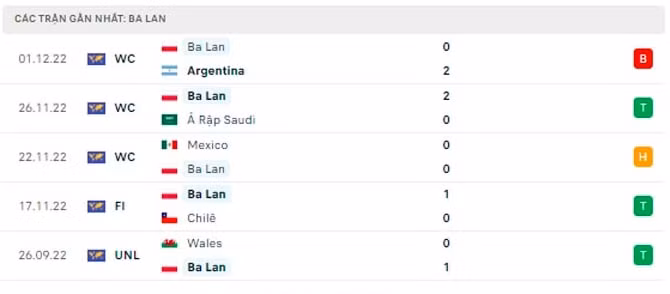 nhan dinh phap vs ba lan 22h ngay 4 12 vong 1 8 doi world cup 2022 hinh 4