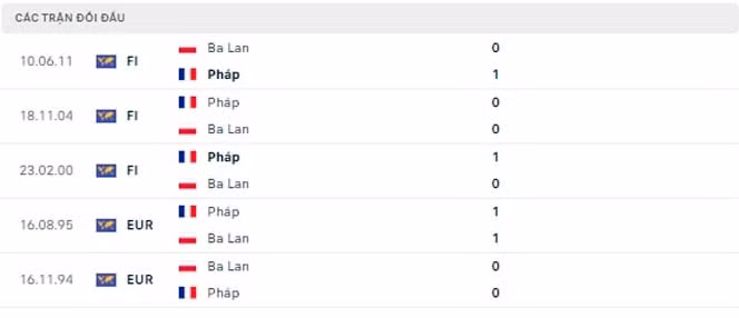 nhan dinh phap vs ba lan 22h ngay 4 12 vong 1 8 doi world cup 2022 hinh 3