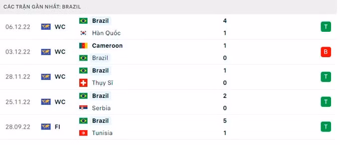 nhan dinh croatia vs brazil 22h ngay 9 12 tai vong tu ket world cup 2022 hinh 4