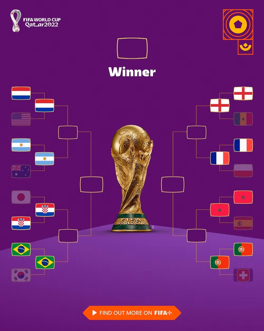 xac dinh 4 tran dau vong tu ket world cup 2022 hinh 1
